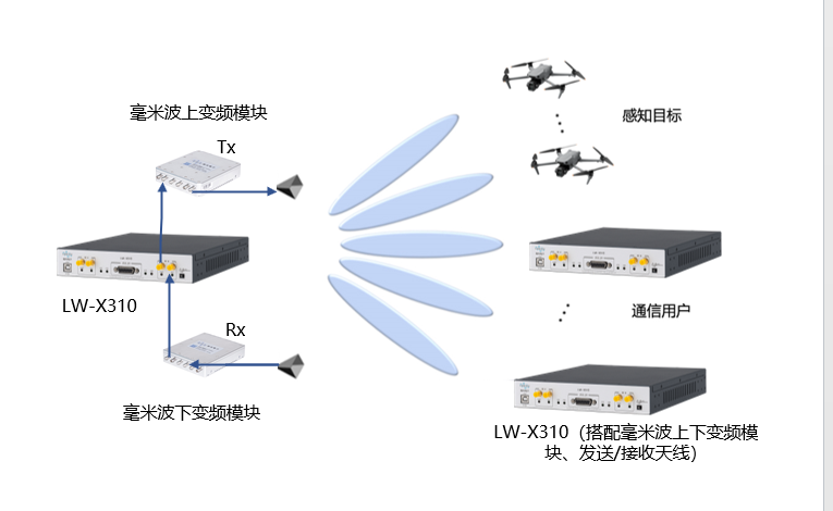 通感一体化研究平台 通感一体化研究平台